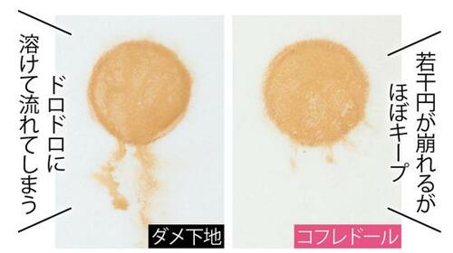 ベストのワケ:熱いスチームを当てても崩れない! イメージ