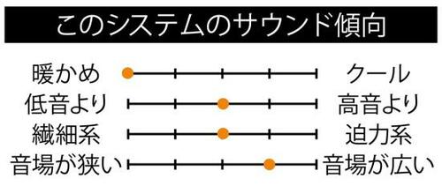 1.真空管サウンドをスマホでも格安で実現できるセット イメージ2