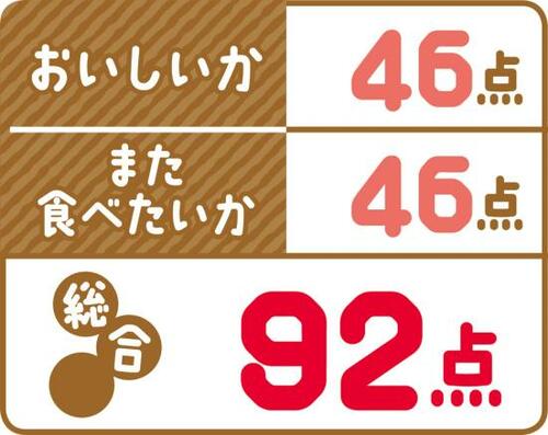 抜群のさわやかさが人気！ UHA味覚糖「リセットレモンキャンディ」 イメージ5