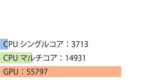 ベンチマーク タブレットおすすめ イメージ
