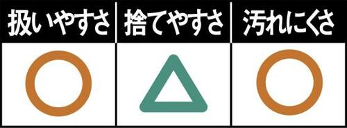 フライパンもお皿も汚したくないならコレ！ イメージ2