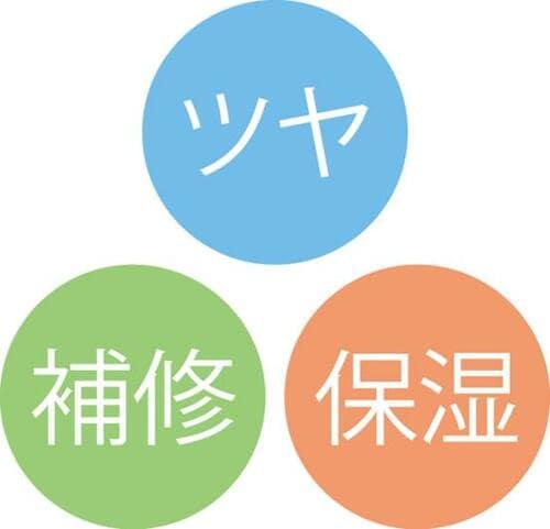 検証結果2:成分 クールシャンプーおすすめ イメージ