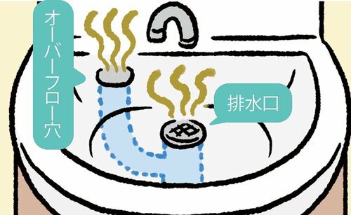 汚れ残りナシのポイント:実は排水管とつながっているオーバーフロー穴もカビ臭の元! イメージ