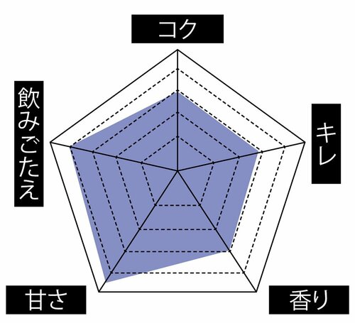 白鶴酒造「ぷるぷるお酒のゼリー」
