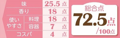 バラエティつゆはキッコーマンの牛だし肉ぶっかけが1位!! イメージ