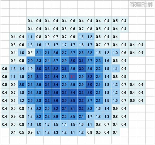 最大風速:3.6m/s ユアサプライムス「DCリビング扇風機 YGT-DH3455FFR」おすすめ イメージ2