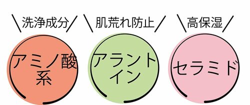 ベスコスの理由：保湿＆抗炎症成分入り イメージ