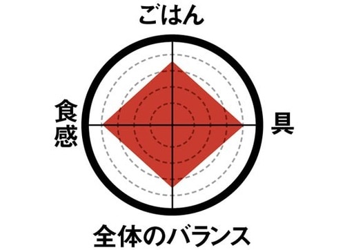 ［3位］ごま香る柔か昆布佃煮らしい醤油感に大満足！ イメージ