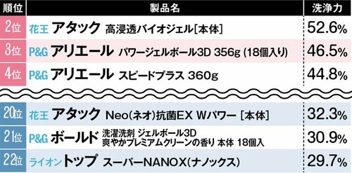 イヤーな汗ジミや黄ばみ「汗ジミ・黄ばみ編」