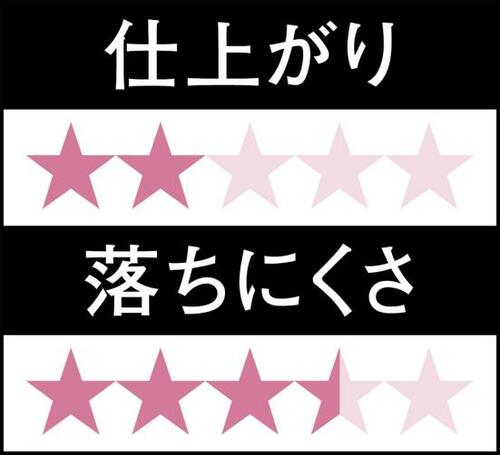 11位: ジョリジョリのラメが飛び散って落ちる!