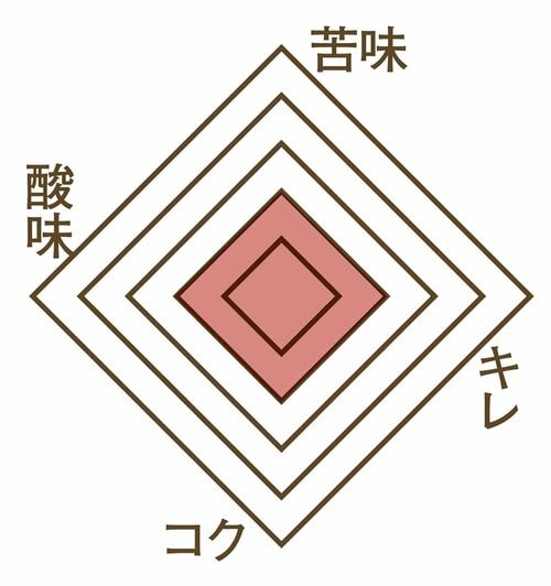 おいしさ コンビニのアイスコーヒーおすすめ イメージ