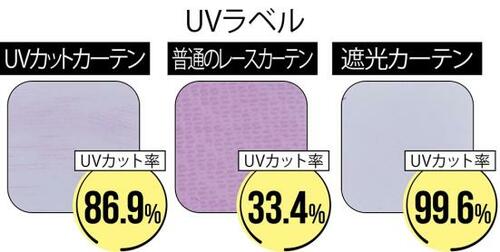 テスト結果&結論:物理的な厚みで効果期待!
