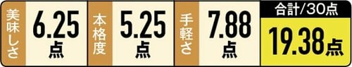 ［第3位］肉汁が溢れる！ローソン焼餃子 イメージ2