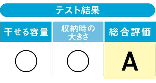 2位アイリスオーヤマ H-MH1417容量も収納時の大きさも文句なし イメージ2