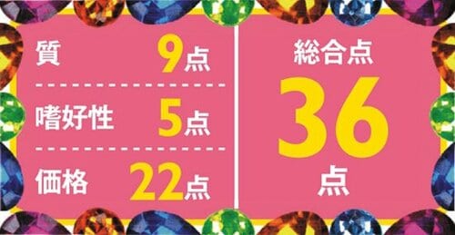 16位: 【36点】人口防腐剤が入っていて加点される原材料がない！ イメージ3