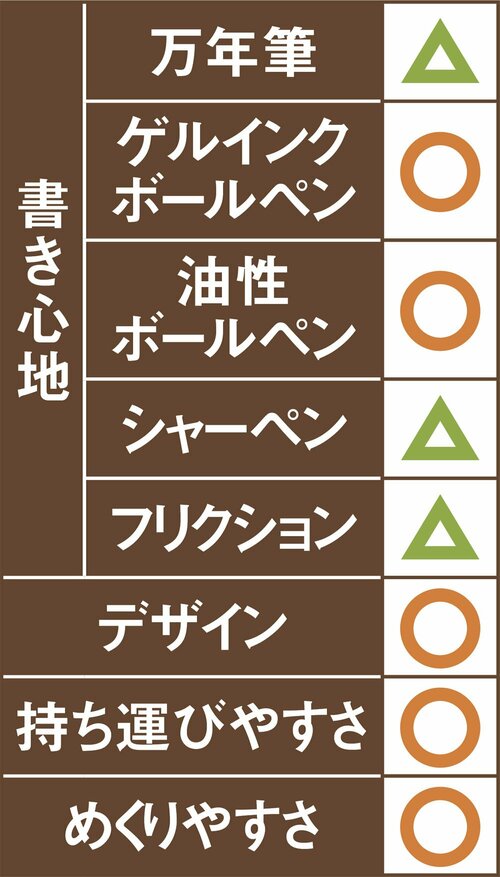 9位: 9位ナカバヤシARTIST JOURNAL圧倒的な安さは○です! イメージ2