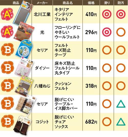 スライドクッションが優秀！ソックス型はホコリが付きやすい イメージ