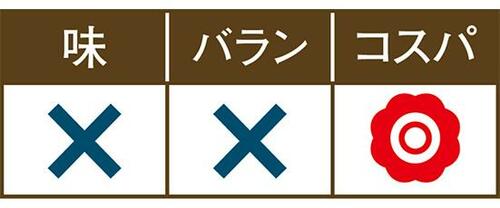 4位: 【第4位】ハナマサは 全体的に水っぽいです… イメージ2