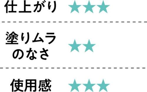 7位: 空気をかなり含んでファンデーションを吸ってしまう