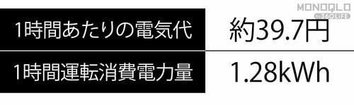 加湿力の割に電気代は高め 加湿機能付きセラミックファンヒーターおすすめ イメージ