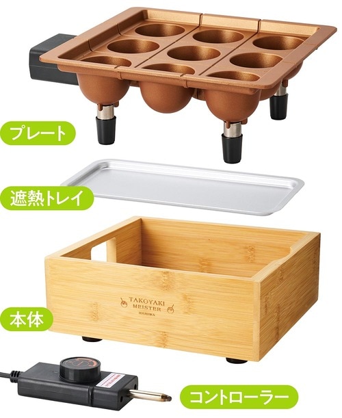 1：パーツをセッティングする イメージ