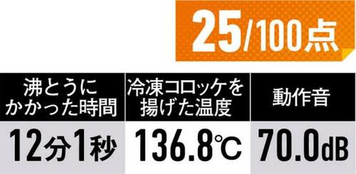 10位: 湯わかしも揚げ物も厳しいドリテック「 DI-216ピコ」