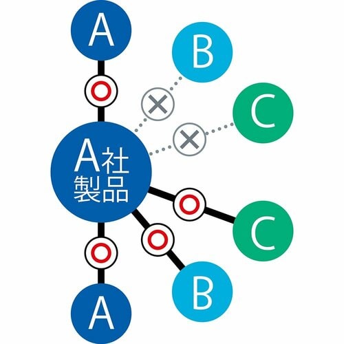 AmazonもGoogleもAppleも関係なくつながる イメージ