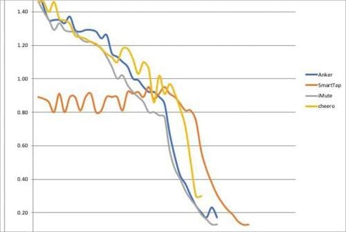 USB出力ならおまかせiPhone 8以降なら急速充電PDに対応！ イメージ2