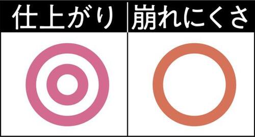 5位: ナチュラルな発色でどんなメイクとも相性◎ チークおすすめ イメージ2