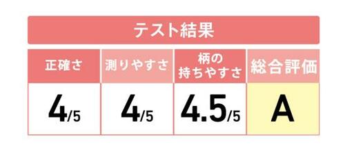 100均でコスパ最強!プロも愛用中“ダイソー” イメージ2