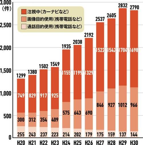 反則金が3倍に!もうホルダーなしは非常識です
