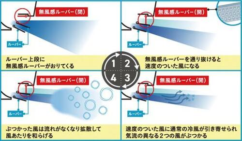 冷えすぎを防ぐ!風あたりを感じない“無風感冷房”