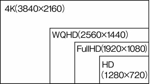 これだけは知っておきたいUSB-C対応モニターの選び方