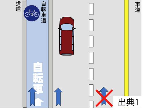 特定小型原付はどこを走ればいいの？ 特定小型原付おすすめ イメージ