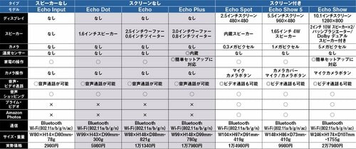 セットアップはスマホの専用アプリで行います イメージ3