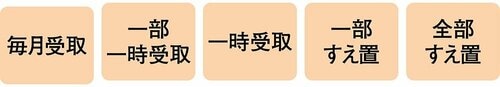 高評価Point②【受け取り方】いろいろな受け取り方がある FWD収入保障おすすめ イメージ