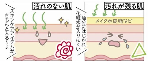 油分は適度にオフして土台をセット イメージ