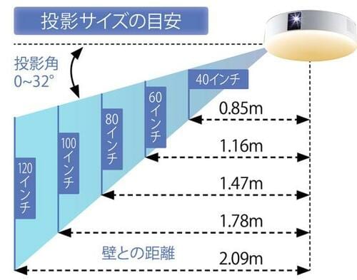 フルHD画質の大画面で見るドラマは格別！投影位置の自由度も◎ イメージ2