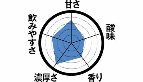 11位: 【11位】自然な発酵香に三温糖のコク セブン「プレーン」 飲むヨーグルトおすすめ イメージ3