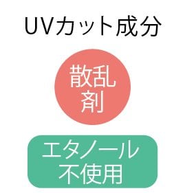 成分 顔用日焼け止めおすすめ イメージ