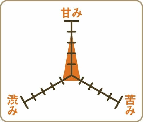 バランス ペットボトルお茶おすすめ イメージ