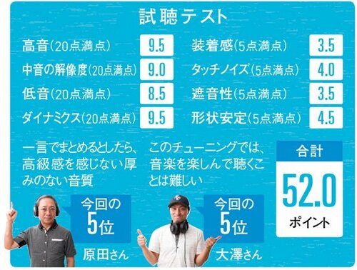 5位: 独特過ぎる調整で好みが 大きく出そうなサウンド イメージ