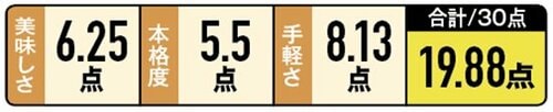 ［第2位］コショウ香るセブンの焼き餃子 イメージ2