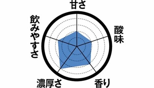 13位: 【13位】サラっとした食感のセブン「糖類・カロリーオフ」 飲むヨーグルトおすすめ イメージ2