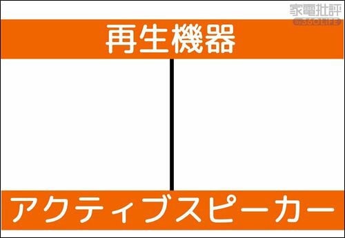 アクティブスピーカーとは? アクティブスピーカーおすすめ イメージ