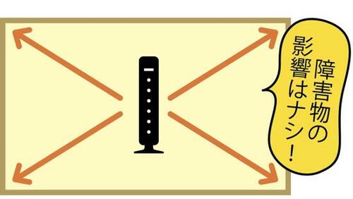MU-MIMOはないけどワンルームなら問題なし イメージ