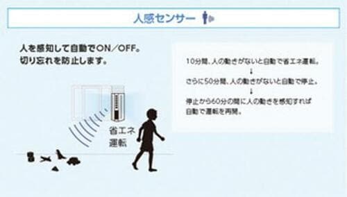 人感センサーでムダなく運転付加機能も充実の「トヨトミ」