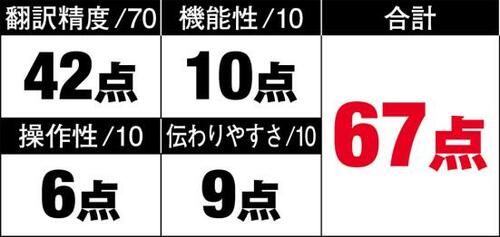 【参考】「Google翻訳」の実力は5位相当でした