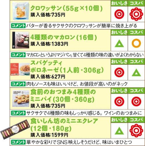 チェック3：実食SNS映えするおもてなし料理完成！ イメージ3