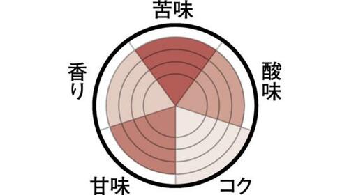 コクが深く後味がよい微糖カフェオレカフェカルディ マイルドボトル缶コーヒー